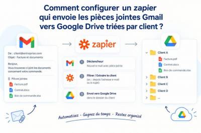 Comment configurer un zapier qui envoie les pièces jointes gmail vers google drive triées par client
